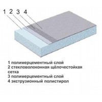 Теплоизоляционная односторонняя  (Конструкционная) панель Teplofom+ 30 XPS